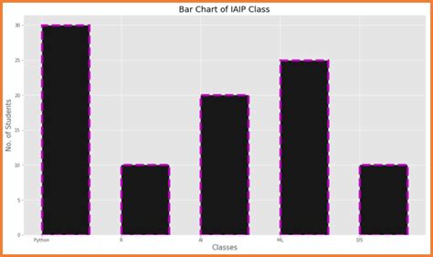 Image result for Drawing Bar Graph Using Matplotlib Using Dataset