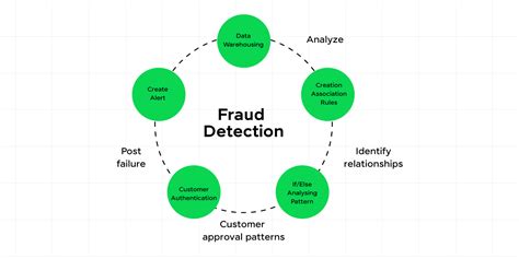 Image result for Data Science Project Example Python