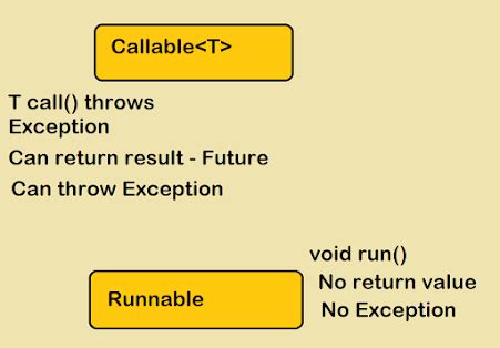 Image result for Java Thread Example