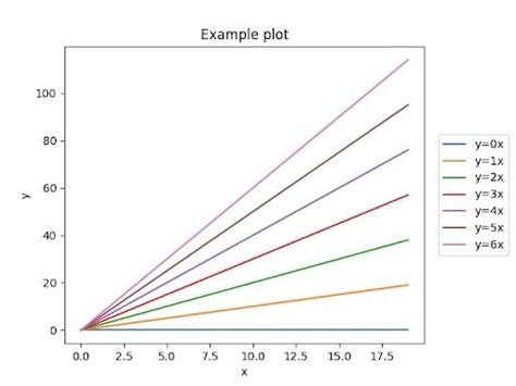 Image result for Python-Matplotlib Legend