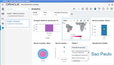 Oracle Data Visualization Examples に対する画像結果
