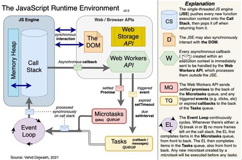 Toradh íomhá ar JavaScript Runtime Animation