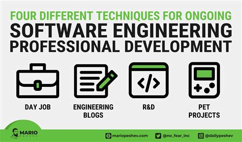 Image result for Software Development Tutorial