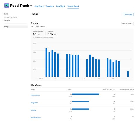 Xcode Developer に対する画像結果