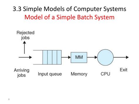Image result for Computer-Based Model Example Simple