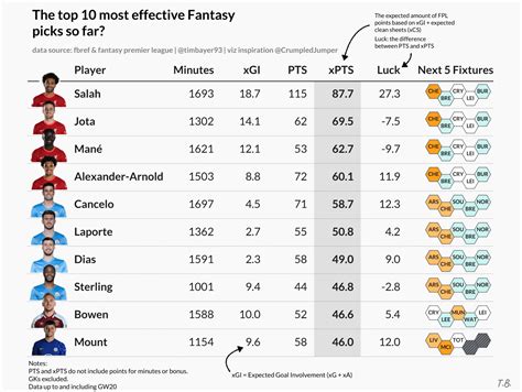 Image result for Create Interactive Table in Python