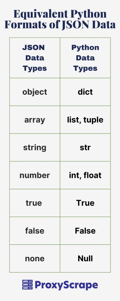 Image result for JSON Using Python
