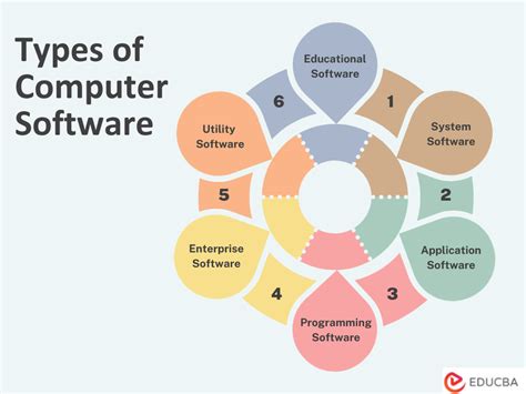 Types of Computer Programs に対する画像結果