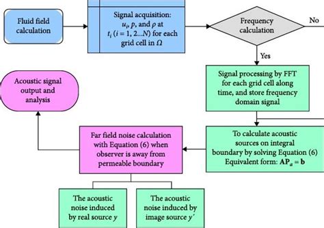 Image result for Algorithm Steps