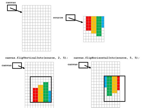 Image result for Java Flip Book Code