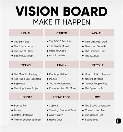Image result for Examples of Creating a Vision Board