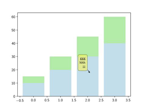 Image result for Matplotlib Bar Chart Example