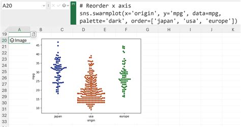 Image result for Data Visualization in Excel Using Python