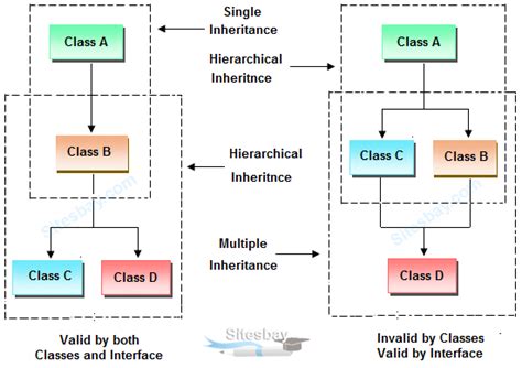 Image result for Java Inheritance Example Program