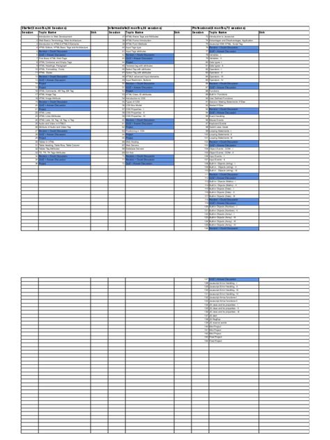 Image result for HTML CSS JavaScript Syllabus