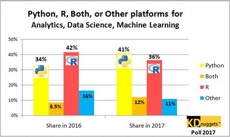 Image result for Python for Data Science Freecodecamp