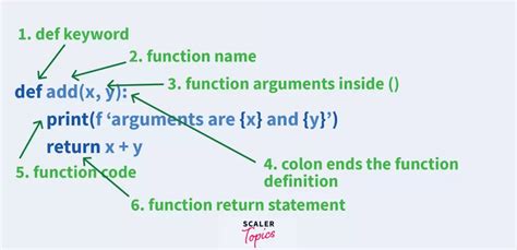 Image result for Python Function Structure