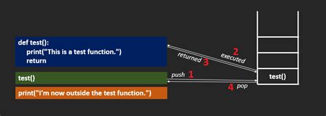 Image result for Function Call Python