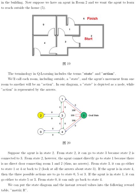 Q Learning Java に対する画像結果