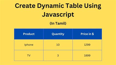 Image result for Create a Table Using Only JavaScript