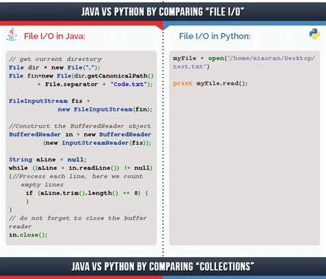 Image result for Java Programming Language Python