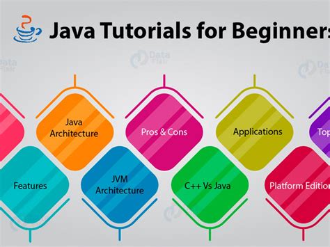 Image result for Java Programs Examples for Beginners