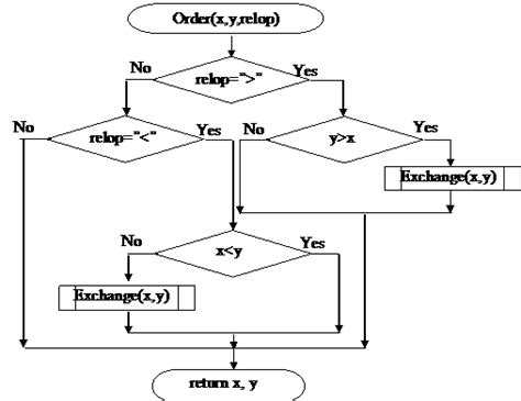 Image result for Visual Basic Code Examples
