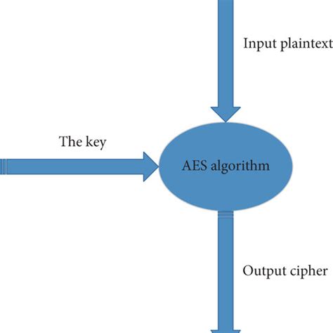 Image result for AES Algorithm Injava T Point