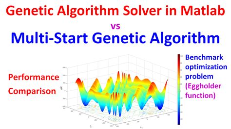 How to Use Genetic Algorithm in MATLAB に対する画像結果