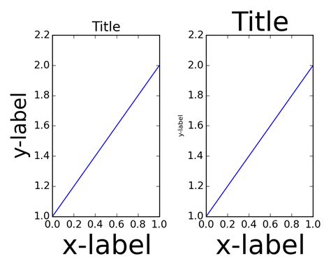 Matplotlib Layout Examples に対する画像結果