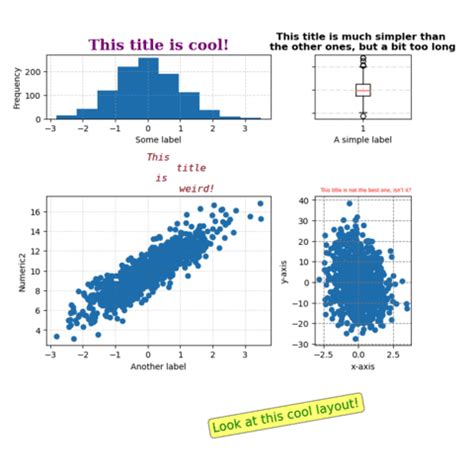 Image result for Box Chart Subplot Python