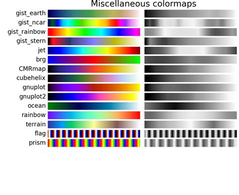 Image result for Python-Matplotlib Color Maps