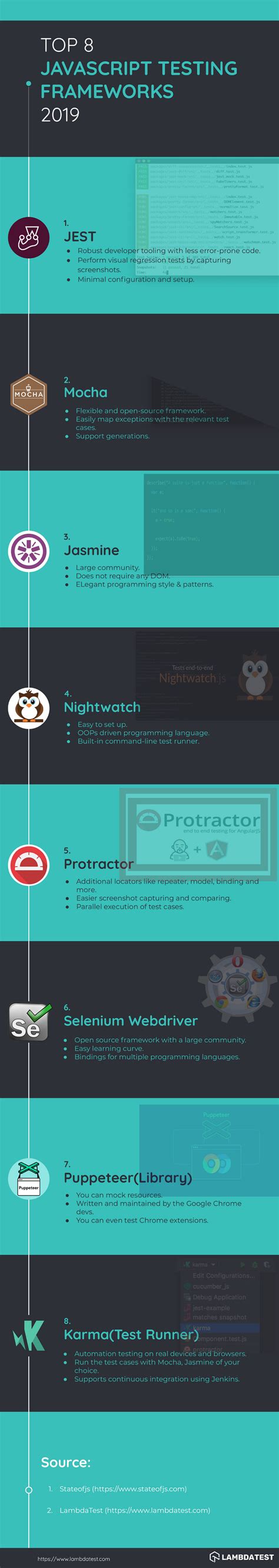 Image result for Test Frameworks JavaScript