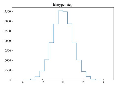 Image result for Matplotlib 2D Histogram