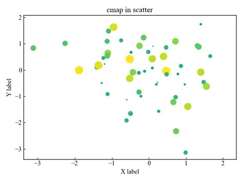 Image result for Using Matplotlib