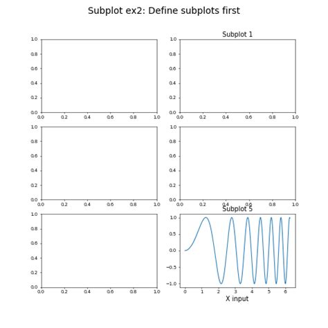 Python Subplot Add Outline に対する画像結果