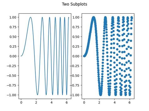 Image result for Matplotlib Subplot Tutorial