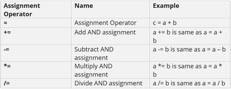 Image result for Conditional Operators in JavaScript