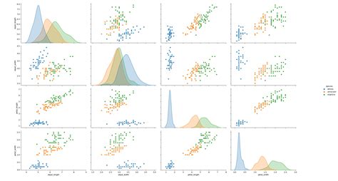 Image result for Data Visualization Python Machine Learning