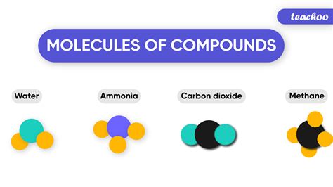 Image result for Compounds Examples