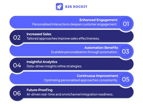Toradh íomhá ar CoDeSys Python