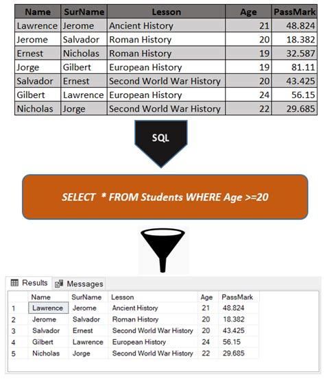 Afbeeldingsresultaten voor SQL Query Commands