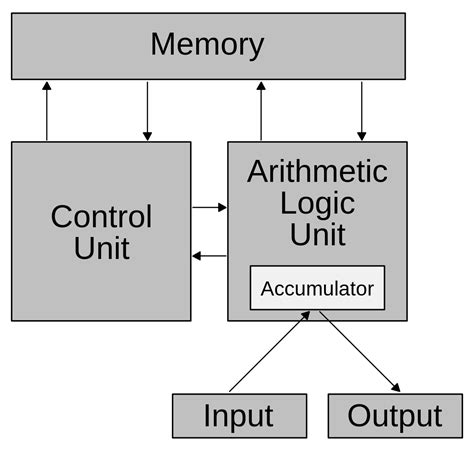 Toradh íomhá ar Control Unit of Computer