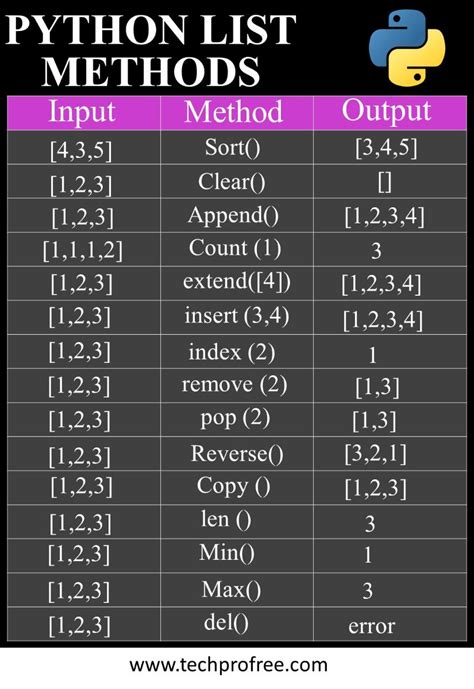 Python Coding Output に対する画像結果