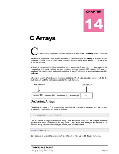 Image result for C Programming Array Tutorial