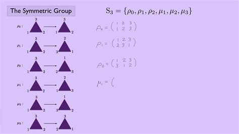 Image result for Abstract Algebra Examples