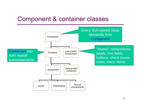 Image result for Java GUI Programming