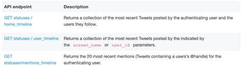 Image result for Twitter API Example JavaScript