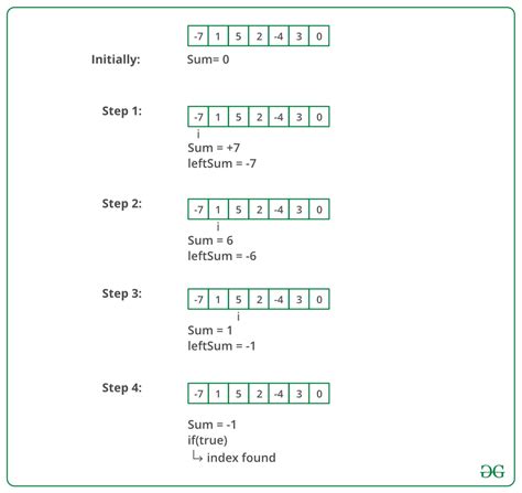 Image result for Index Array in Java