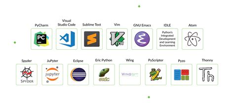 Image result for Best Python Programming Software